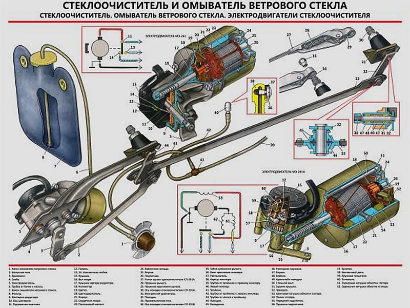 Стеклоочистители: устройство и принцип работы