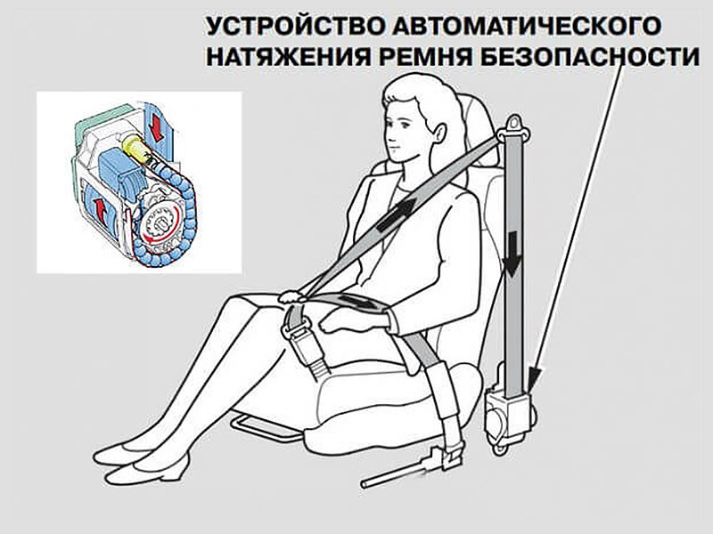 Ремень безопасности: как устроен и принцип действия