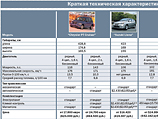 Volkswagen Golf Plus Volkswagen Golf Plus